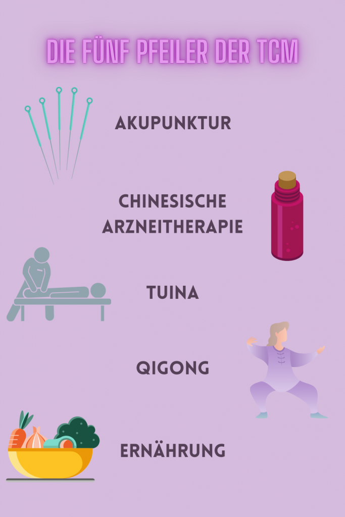 Die 5 Pfeiler der TCM bestehen aus Akupunktur, Arzneitherapie, TuiNam QiGong und Diätetik.